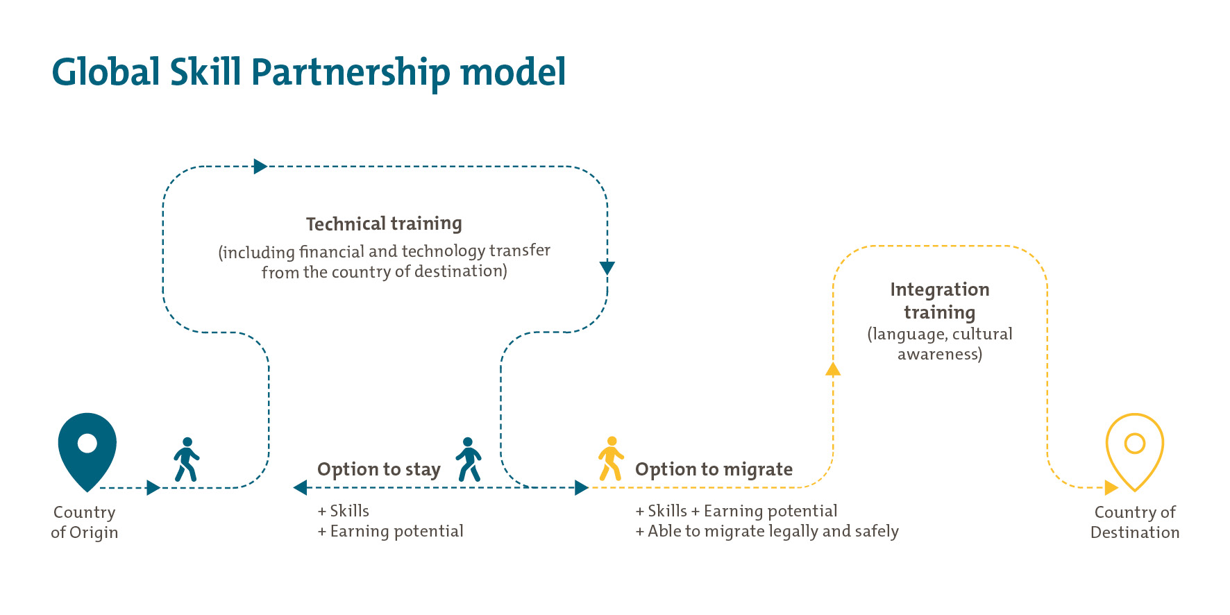 Reciprocity In International Interuniversity Global Health Partnerships Springerlink 20The Achieving a Better Life Experience Act provides a mechanism to create a tax-advantaged savings tool for individuals with disabilities and their families.