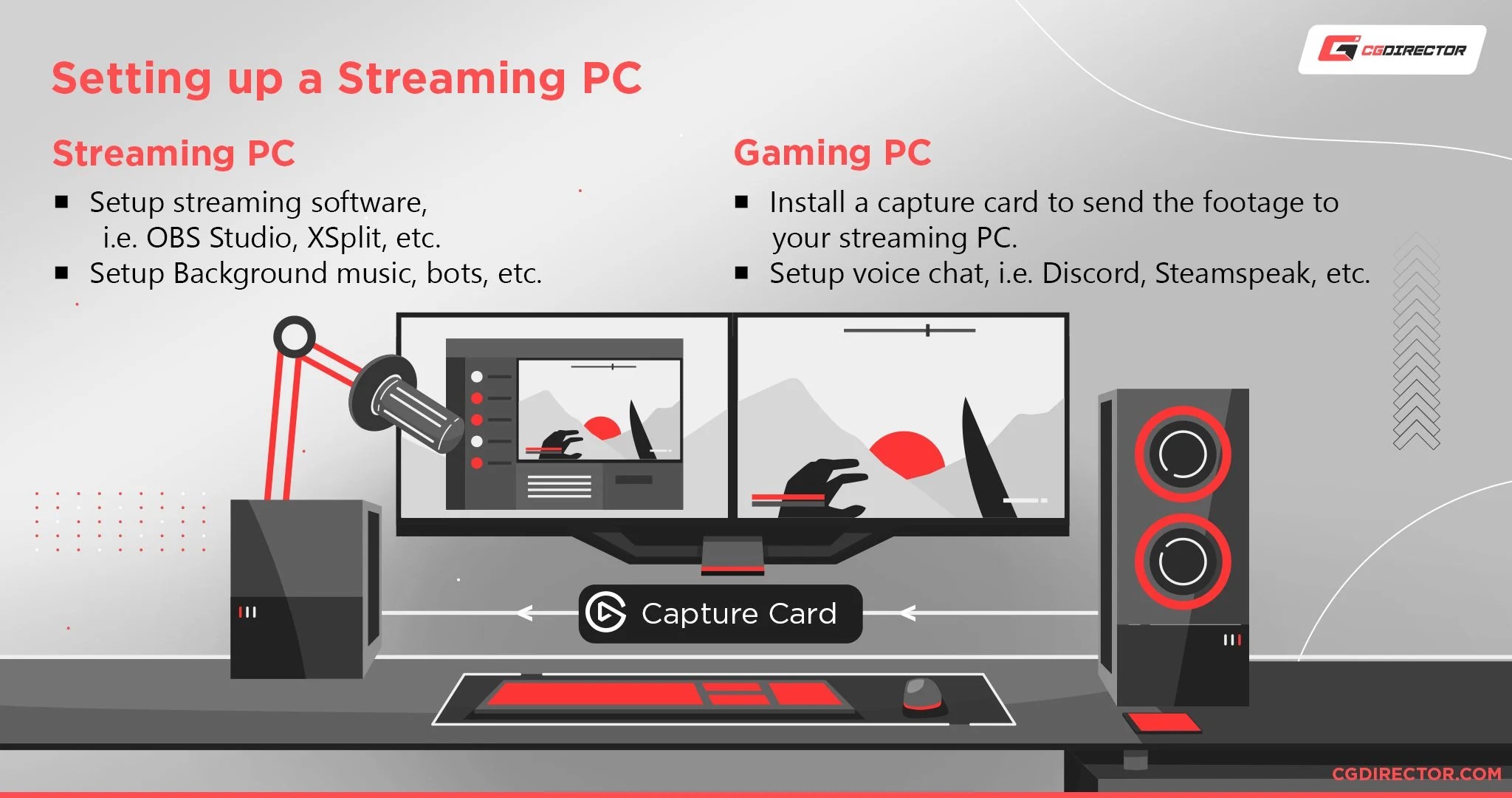 How To Combine The Processing Power Of Two Or More Computers How To Setup A Streaming PC 