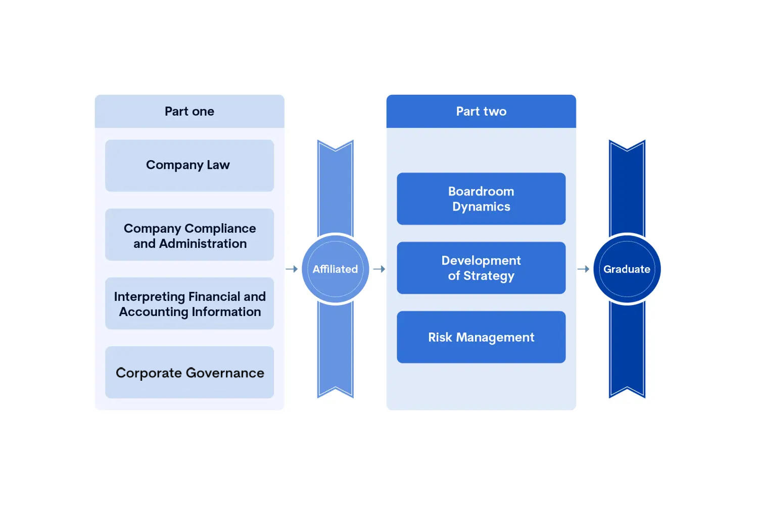 Cgi Qualifying Programme Pronumeris Training Centre - Best Mountain Textures in 4K