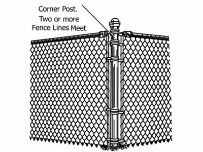 Chain link fence design detail. Standard Terminology Relating To Chain Link Fencing