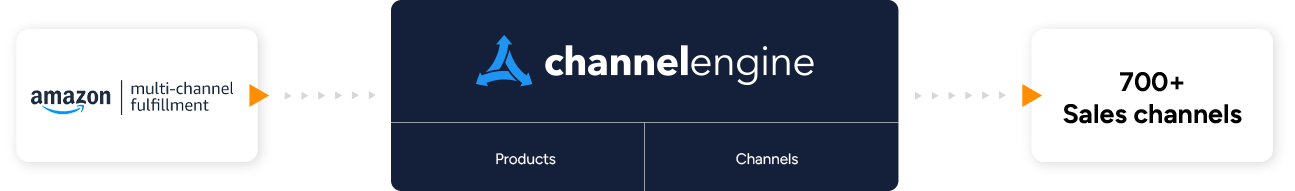 Ottimizzazione Canale Amazon A Channel - Best Sunset Textures in Ultra HD