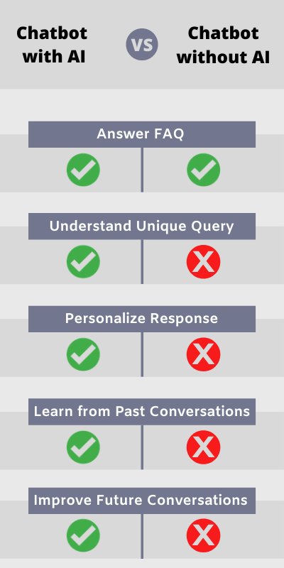 The ai chatbots we know today are all thanks to machine learning and its. Chatbots And Artificial Intelligence Future Of Digital Learning Chapter247