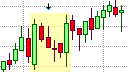 Learn Single Candlestick Patterns Chart Formations - Perfect 8K Light Textures | Free Download