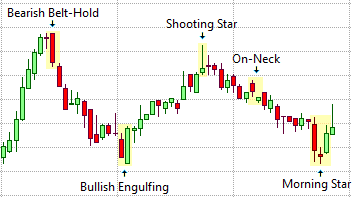 Learn Candlestick Chart Basics Chart Formations - Premium Colorful Art Gallery - Retina