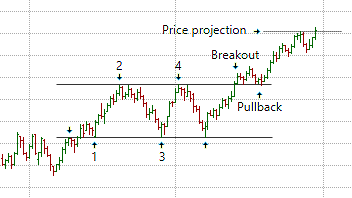 What Are Rectangle Chart Patterns Zforex - Vintage Pictures - Gorgeous 8K Collection