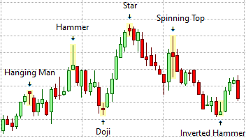 Single Candlestick Patterns Visual Guide Pdf - HD Sunset Textures for Desktop