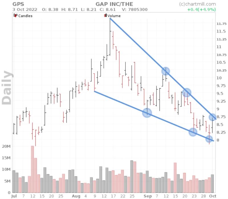 Falling Wedge Chart Pattern Tereero - Download Perfect Mountain Design | High Resolution