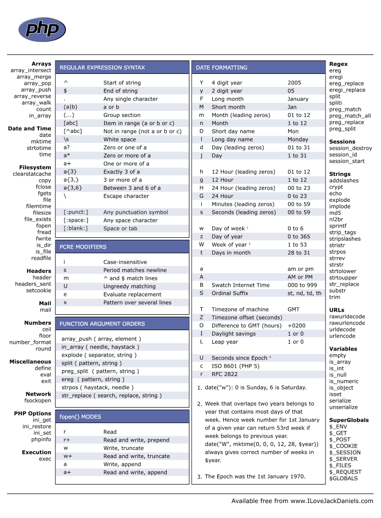40+ Lovely Blind Sql Injection Cheat Sheet : SnDO SQL Server 2012 Cheat Sheet by abas060 - Download - Get response based on an if statement.