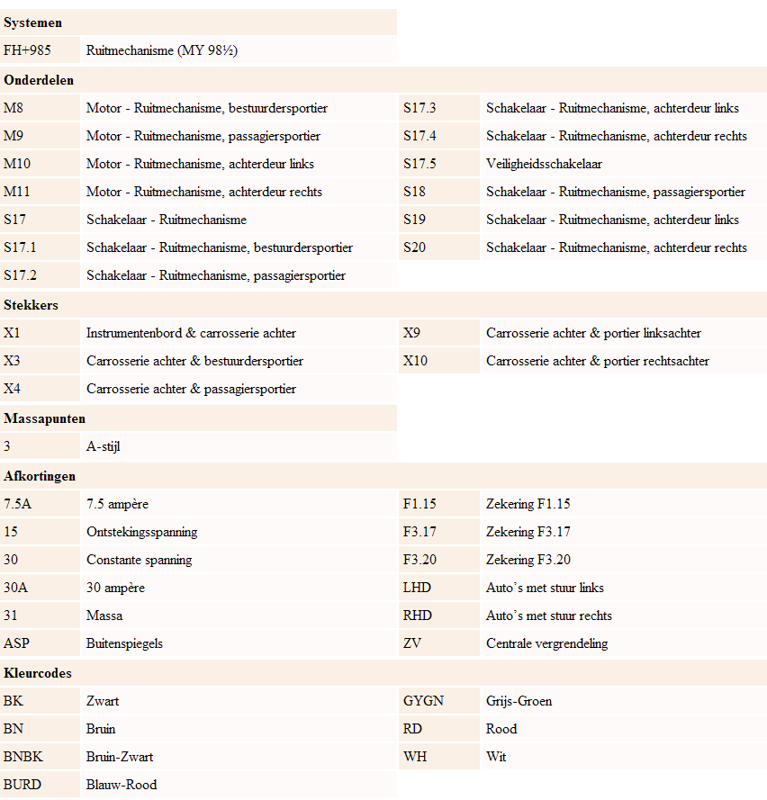 Astra G Elektrische Ramen Inbouwen Achterportieren Opel Forum