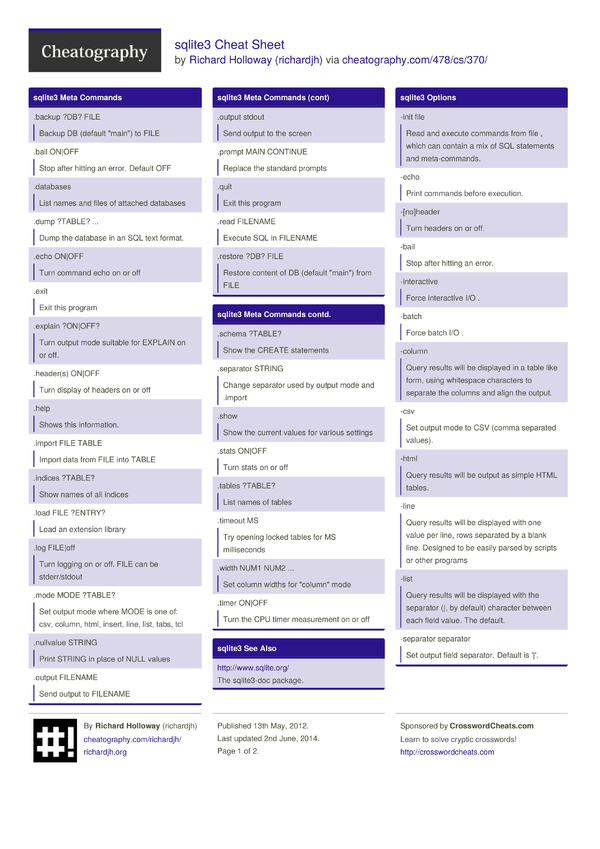 When rows from both tables have the same values . sqlite3 Cheat Sheet by richardjh - Download free from