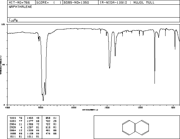 Ikatan antara kalium dan bromin dalam senyawa kbr adalah ikatan ionik. Naphthalene 91 20 3 Ir2