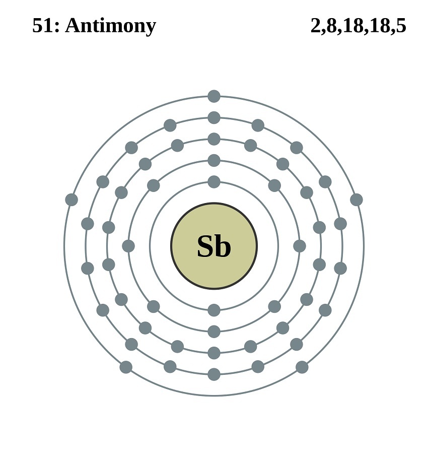 Antimony atomic structure