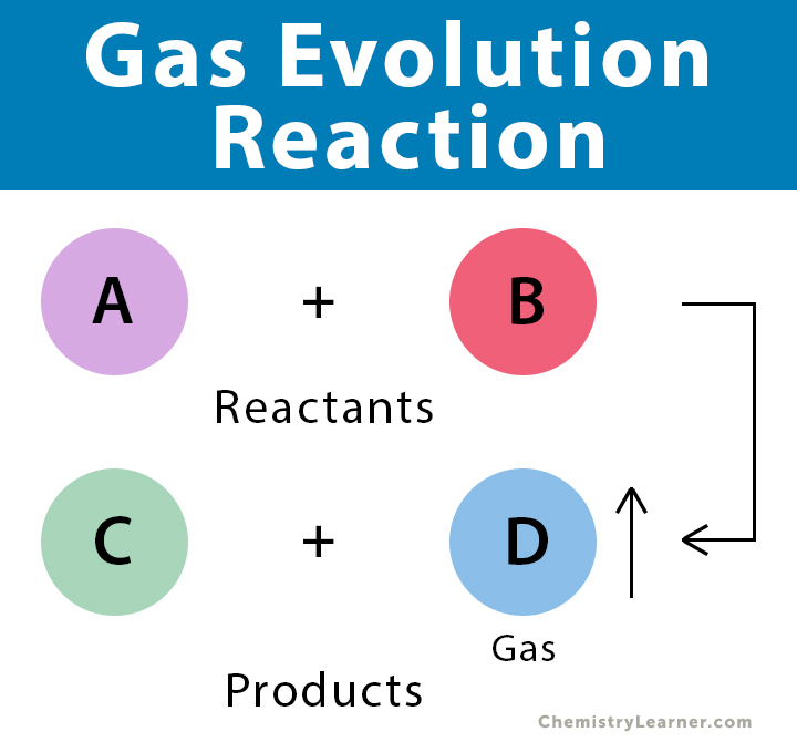 What Does Single Replacement Mean In Chemistry Reaction Definition In 