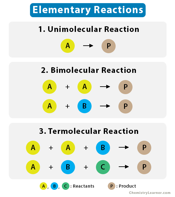 Physical chemistry