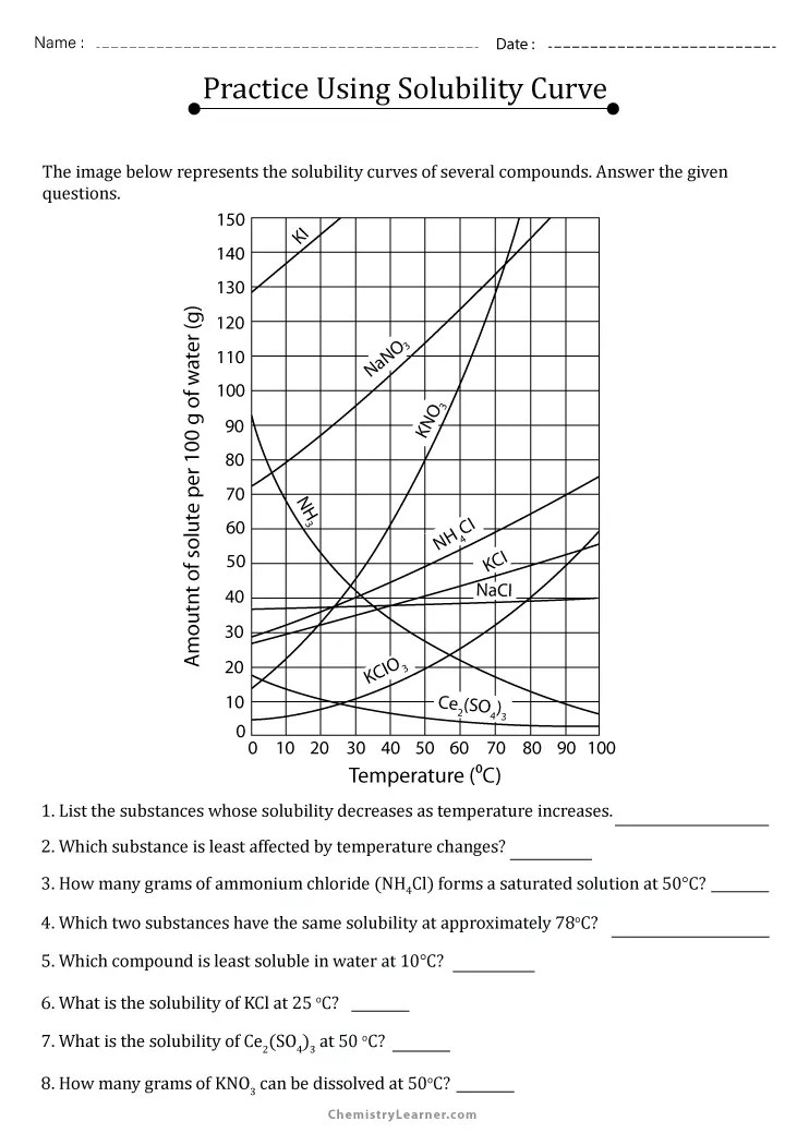 Solubility curve worksheet 2 answer key