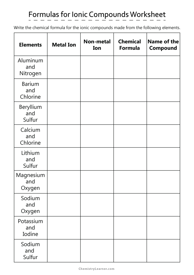 Free printable naming ionic compounds worksheets