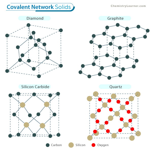 Covalent compound: definition, properties, types, & examples