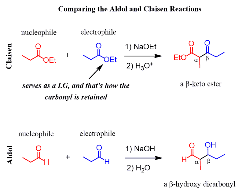 pix Condensation Reaction chemistry steps