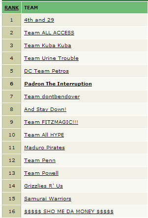 Fantasy Football 2013 Final