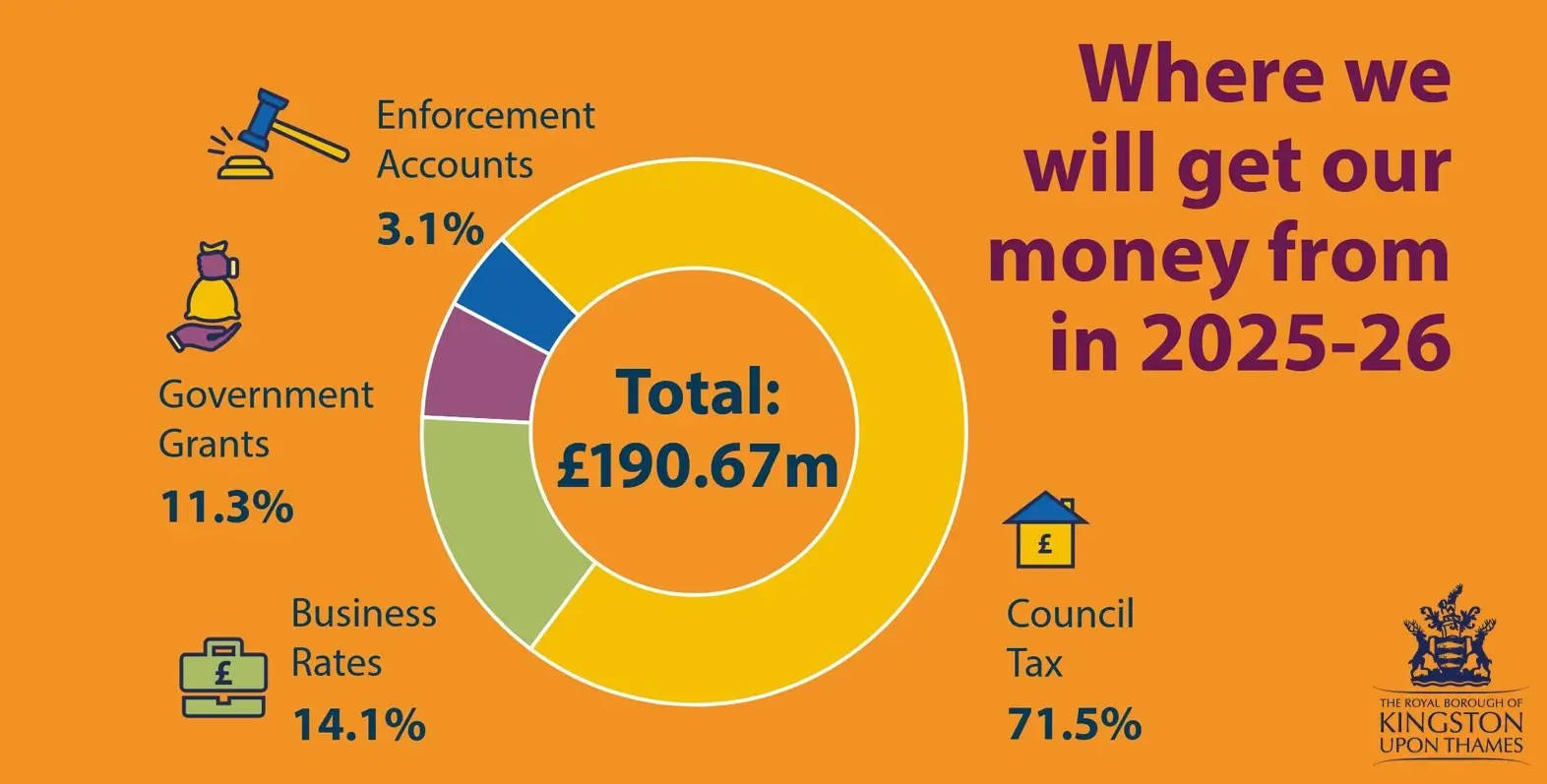 Kingston Council Budget 2025-26