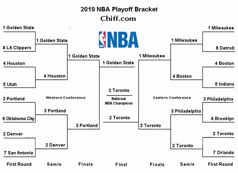 2019 Nba Playoffs Finals Viewable Bracket