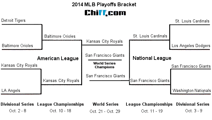 Winner of al wild card game: 2021 World Series Playoffs Tv Schedule Bracket Scores Results