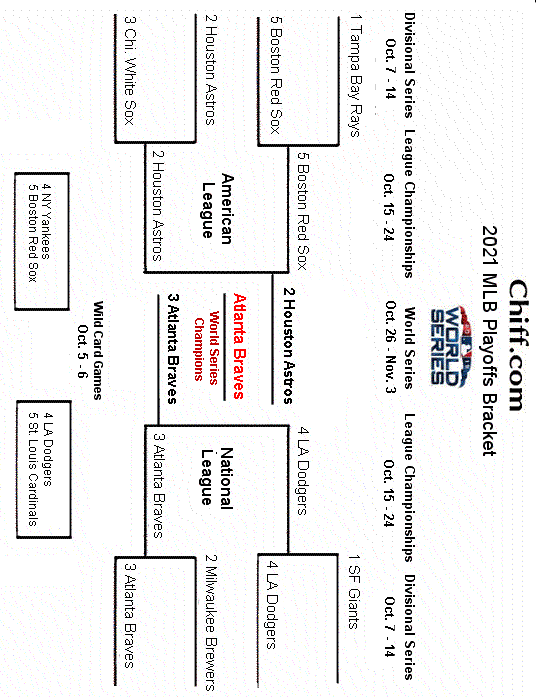 Go ahead and use our free printable pdf bracket in the chase for the world series. 2021 Mlb World Series Baseball Playoffs Finals Printable Bracket