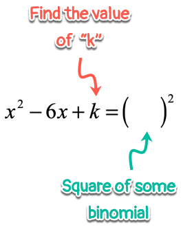 Plete The Square Example Solving Quadratic Equations Pleting The Square Quadratics 