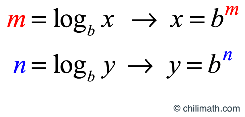 Proofs of logarithm properties
