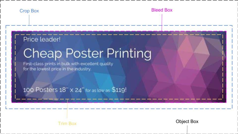 Print Bleed Explained