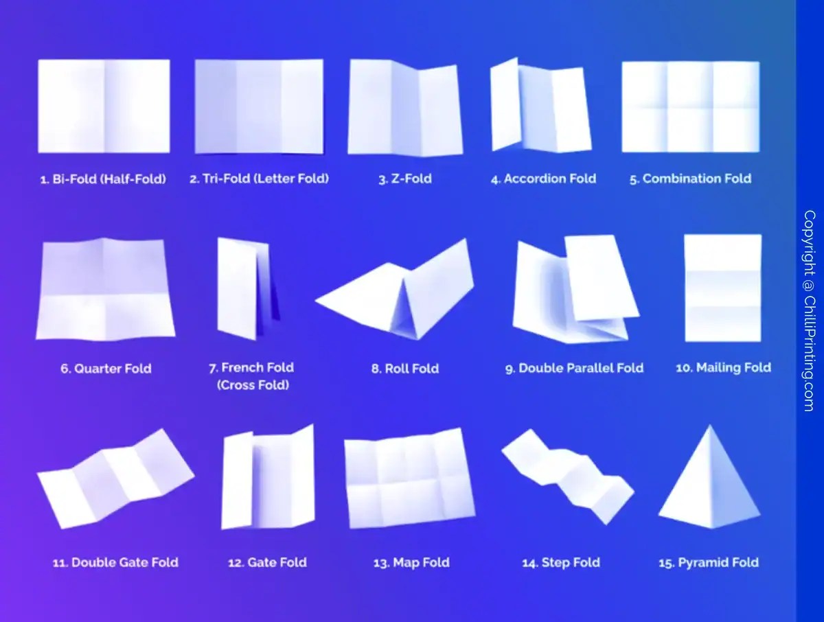 Types of Brochures anf folds, featured image