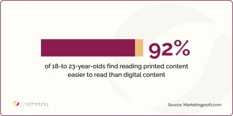 Statistical Infographic on reading printed content by youngsters by ChilliPrinting