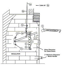 Fireplace Damper Inspection Operation Repair