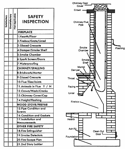 Chimney Inspection And Its Advantages