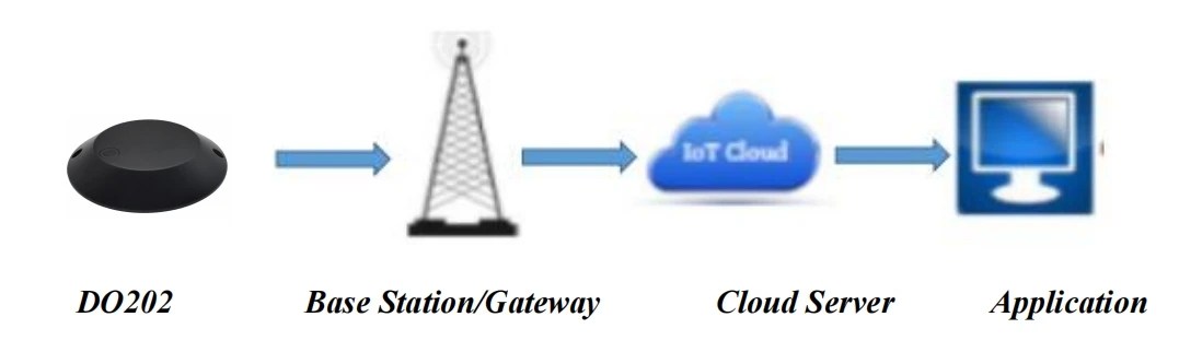 parking occupancy detection system topology by Chinese parking lot detection device using radar and geomagnetic sensor technology