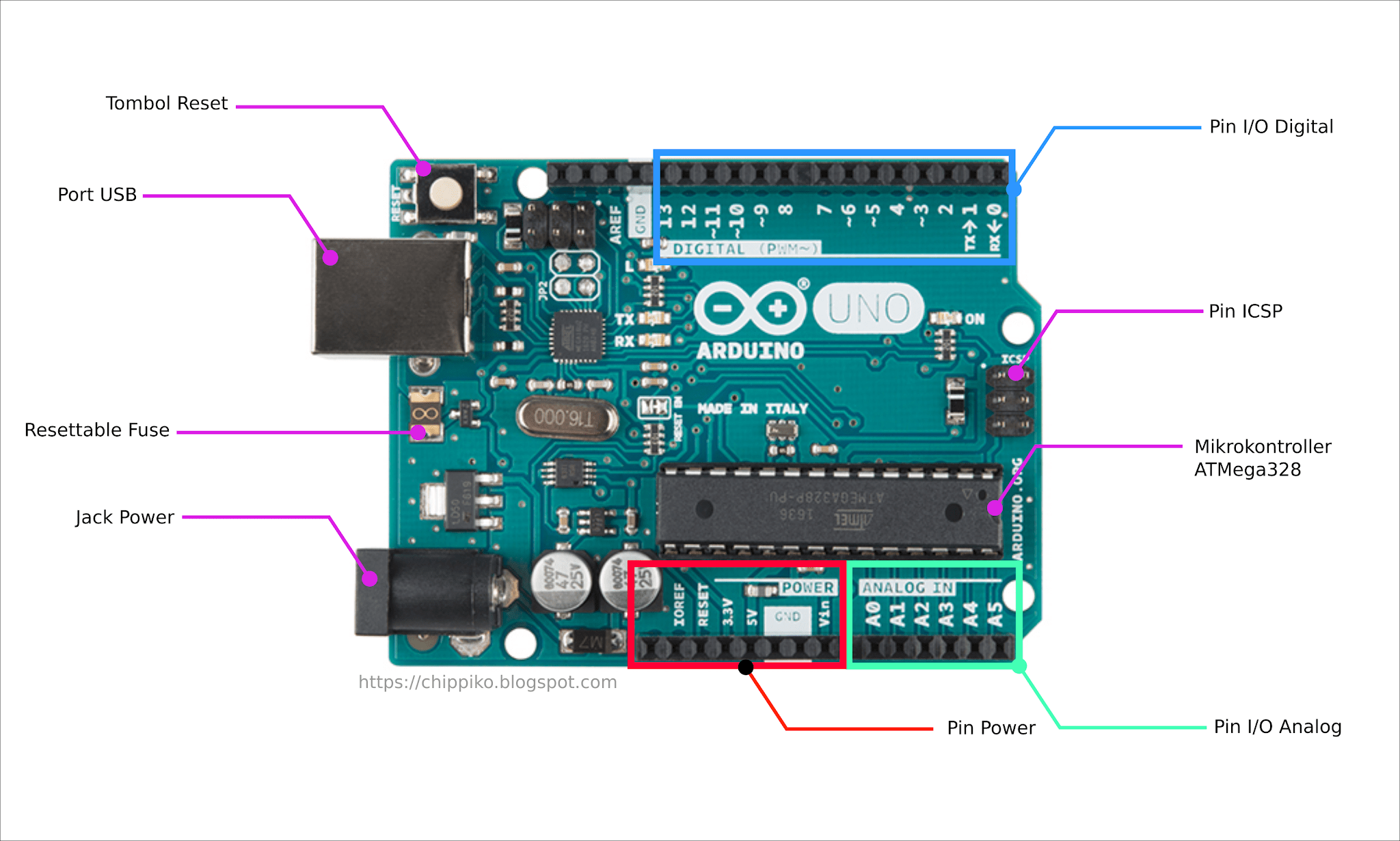 Arduino Board Are Suitable For Beginners