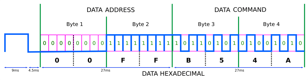 Compare Hexadecimal Arduino Basic Tutorial | CHIPPIKO