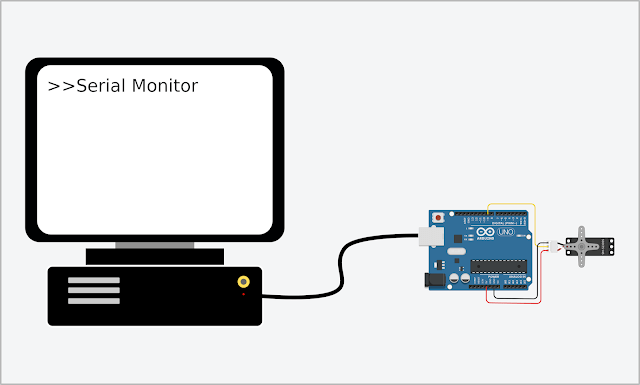 Control Servo Motor Using Serial Monitor