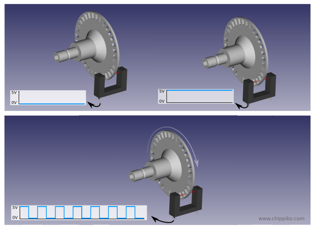 An Encoder, Type and How It Work? 