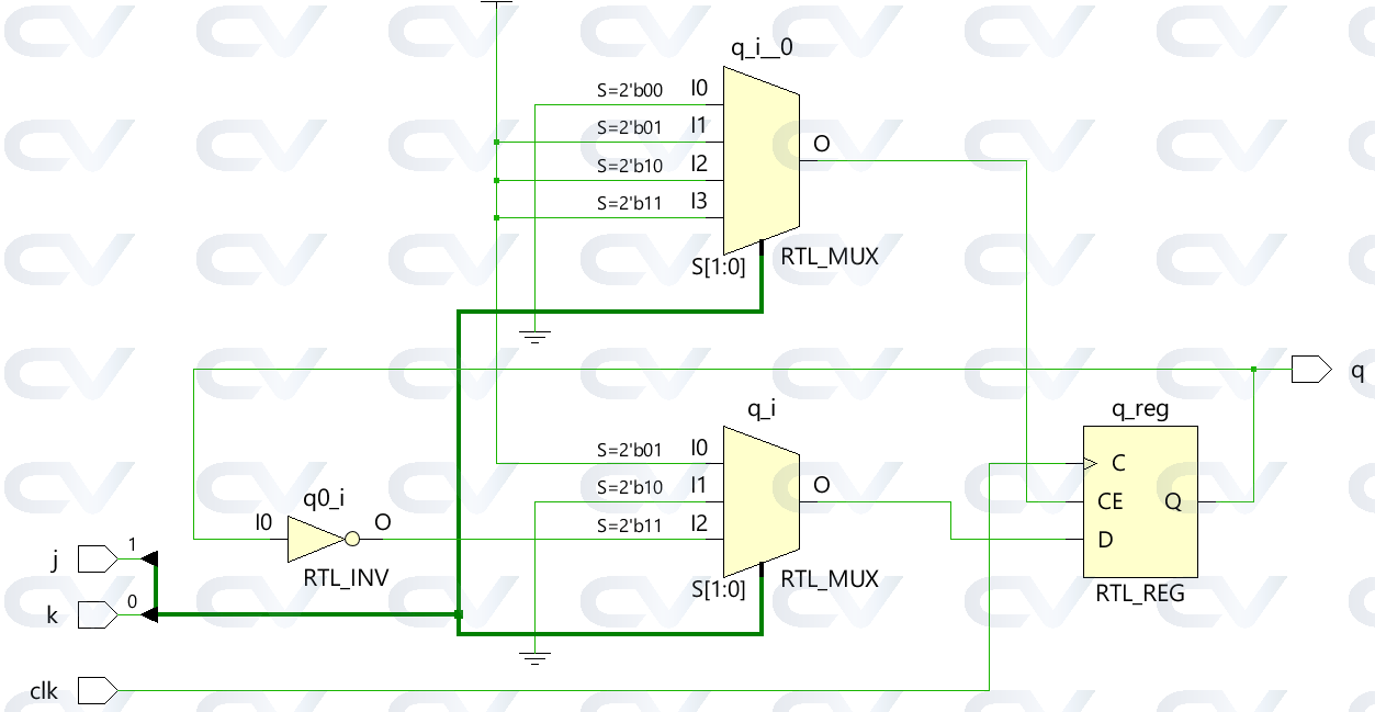 Verilog And Test Bench Code For Flipflops Parameter Puter Programming Electrical Circuits Behavioral Modeling of D flip flop with Synchronous Clear. Verilog And Test Bench Code For Flipflops Parameter Puter Programming Electrical Circuits D flip flop verilog code testbench.