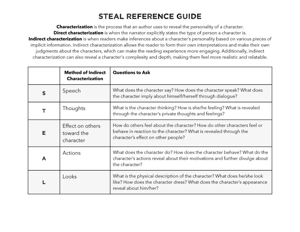Steal characterization chart & reference guide