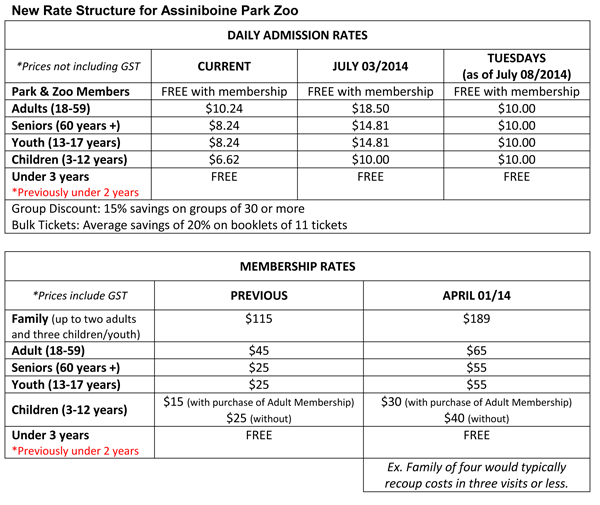 New Zoo Rates