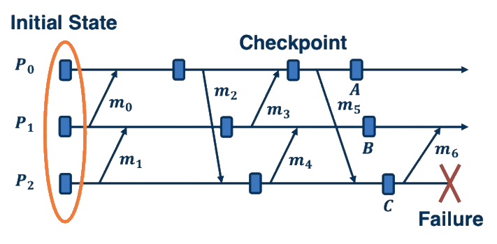 Understanding Fault Tolerance In Distributed Systems - Download Gorgeous Gradient Illustration | Full HD