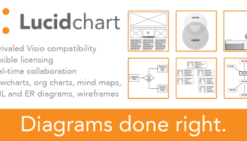 Lucidchart app flowchart