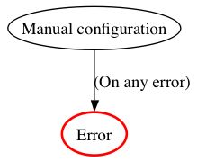 Proxy settings and fallback
