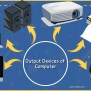 10 Output Devices Of Computer System | Functions Examples