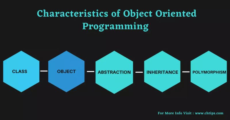 Unit 1 Definition And Characteristics Of Object Oriented Programming - Best Gradient Illustrations in Ultra HD
