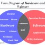 The Differences Between Hardware And Software