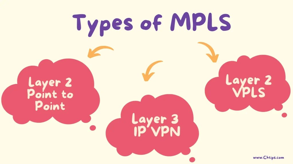 Top basic 14+ difference between mpls and vpls [mpls vs vpls]