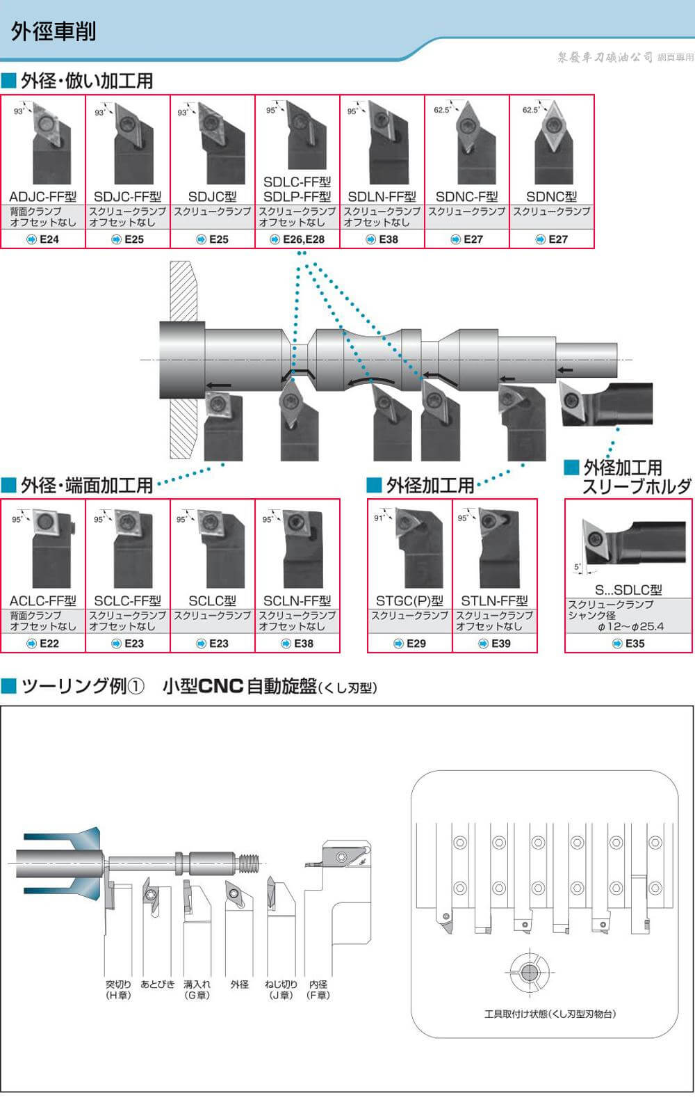 小零件加工e 外径 倣い加工用 泉發車刀礦油公司